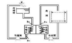 工廠(chǎng)中央空調(diào)改造方案，工廠(chǎng)中央空調(diào)改造流程